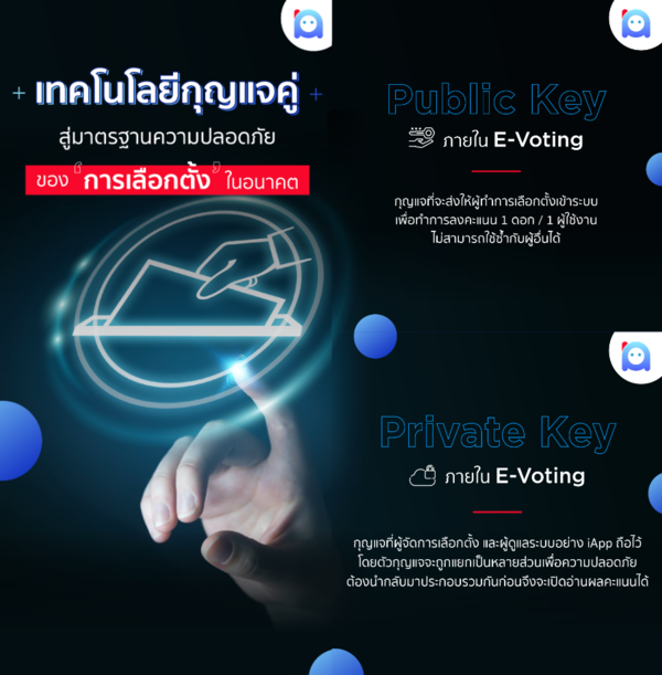 iApp E-Voting Dual Key System Explain