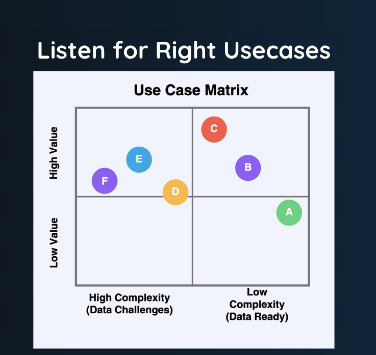 Listen for Right Usecase