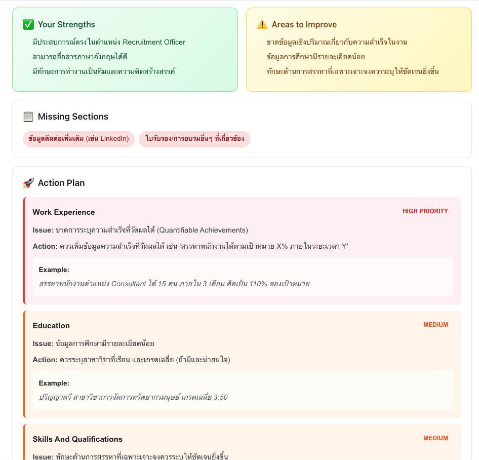 CV Action Plan - Prioritized improvement suggestions