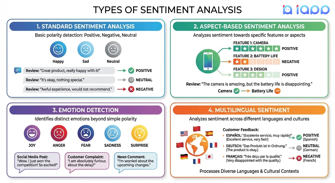 Types of Sentiment Analysis