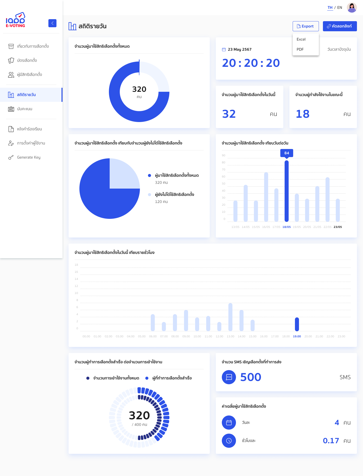 E-Voting Backend 1