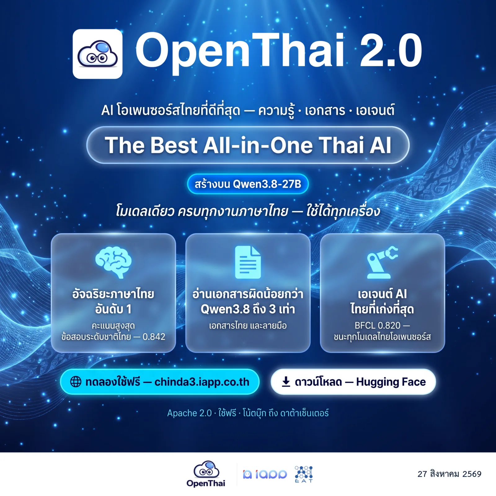 OpenThai 2.0 — AI โอเพนซอร์สด้านความรู้ เอกสาร และงานเอเจนต์ภาษาไทย เปิดตัว 27 สิงหาคม 2569