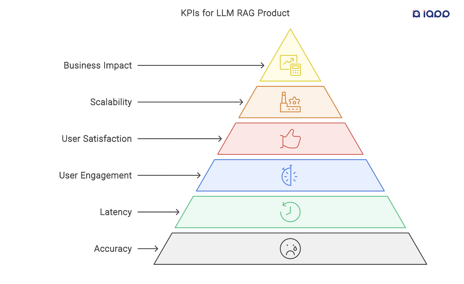 iApp ASR preview