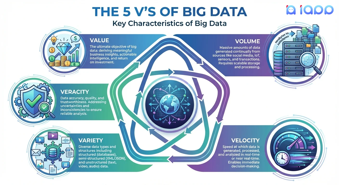 Big Data คืออะไร? คู่มือฉบับสมบูรณ์สำหรับผู้เริ่มต้น | iApp Technology