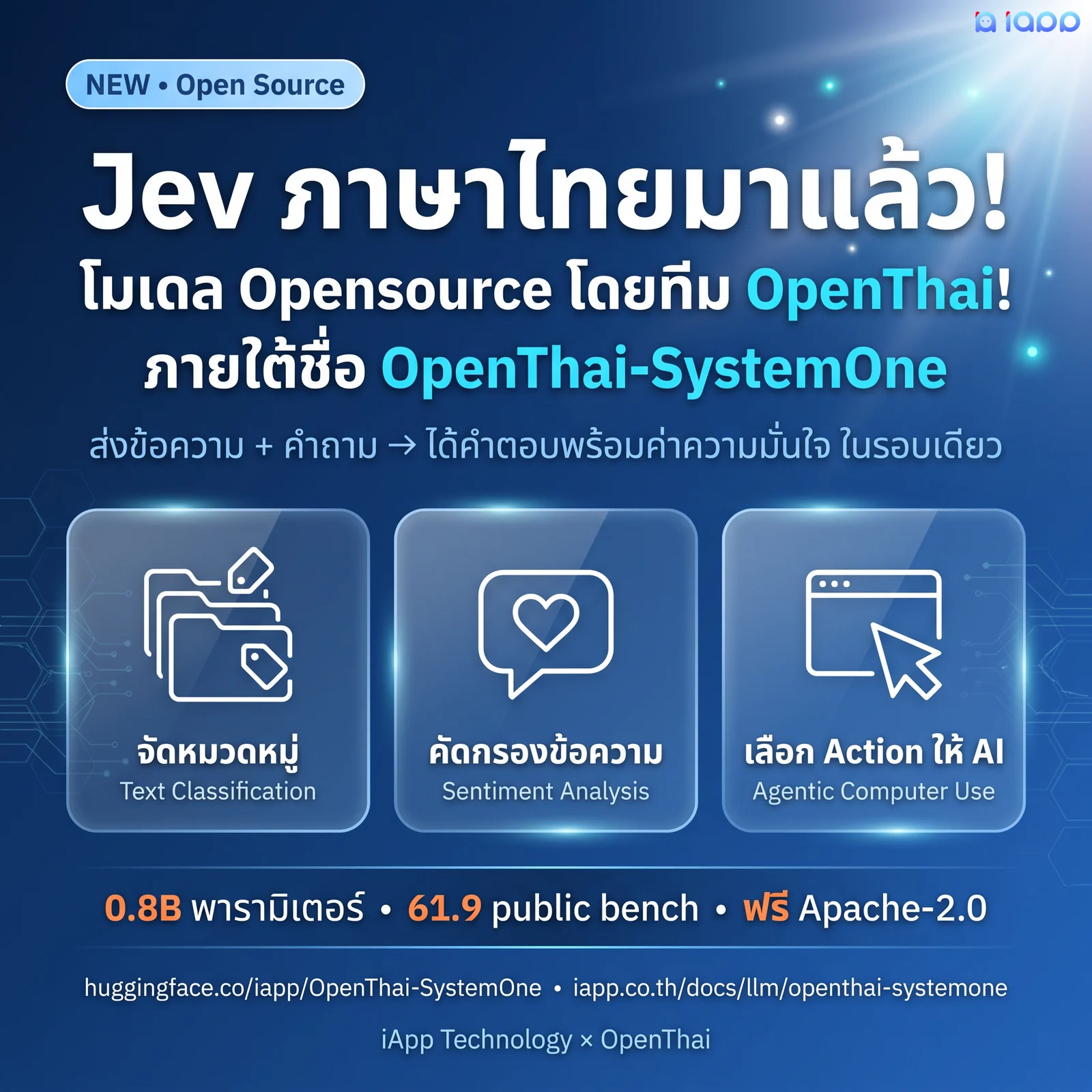 OpenThai-SystemOne, an open Thai and English System One decision model, released 20 September 2026